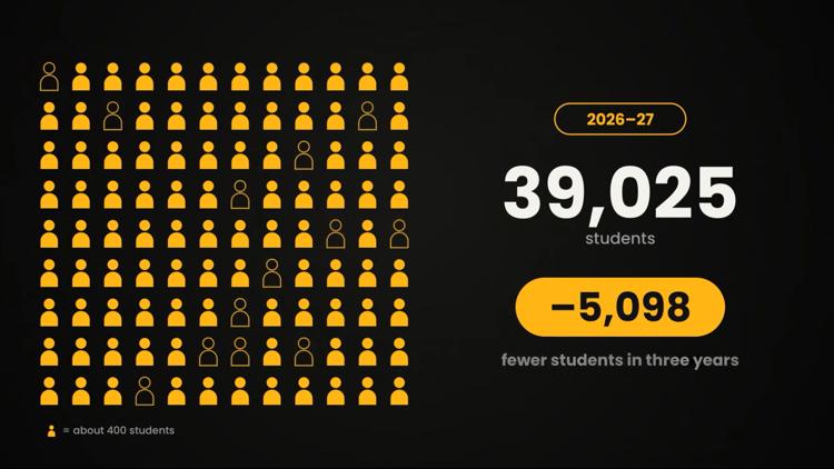 Killeen ISD sees enrollment drop over 3 years — KCEN (Central Texas), Pasadena Schools news