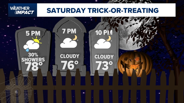 Houston Halloween weather forecast: Will it rain during trick-or-treating? — Pasadena Community news